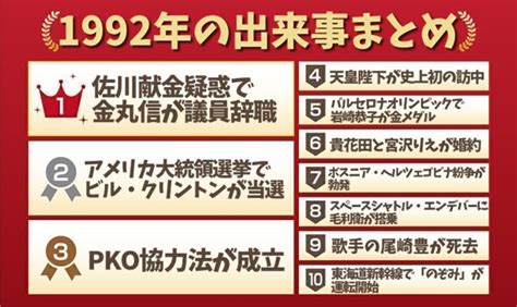 1992年5月18日|1992年の出来事一覧｜日本&世界の流行・経済・スポ